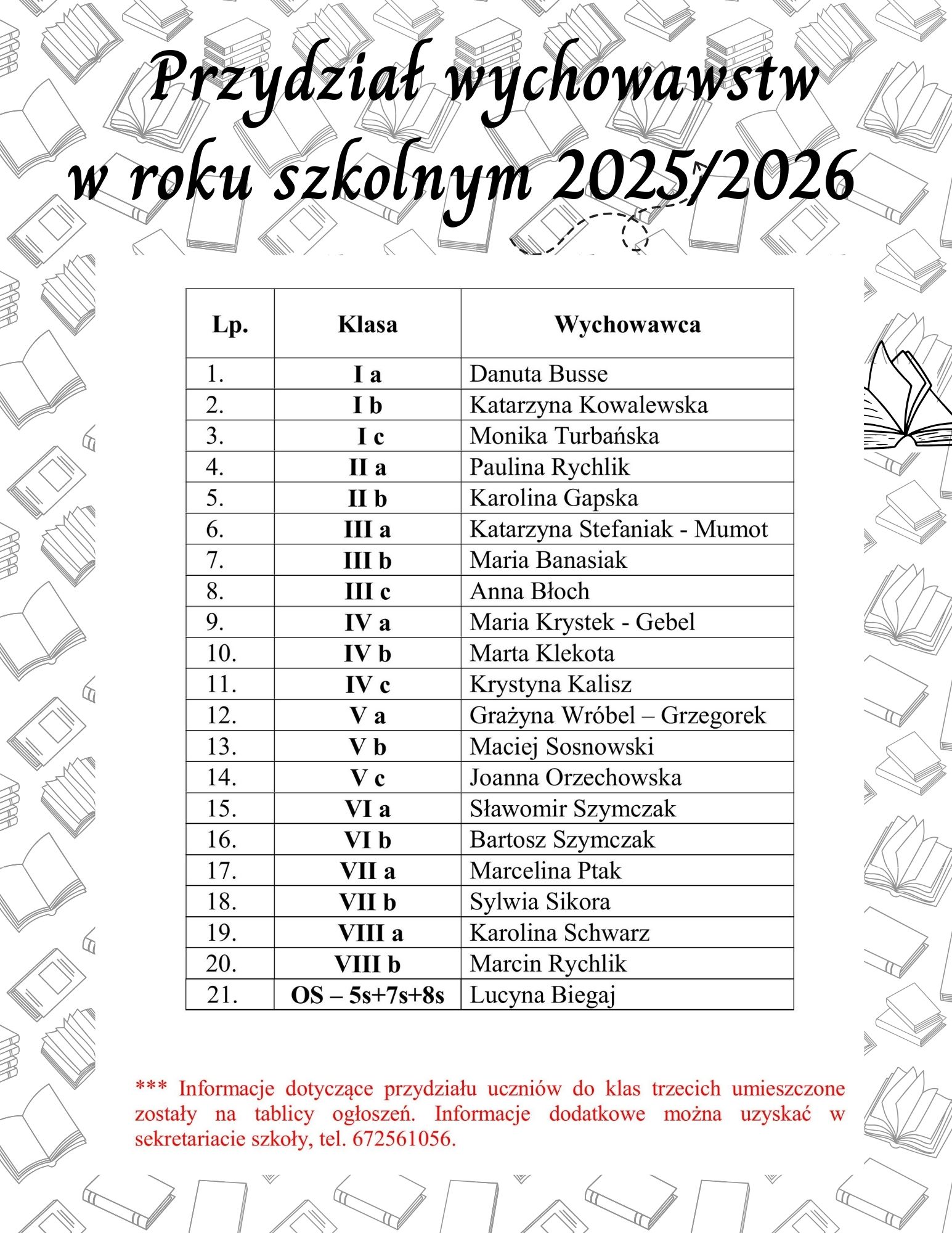 przydziałwychowawstw